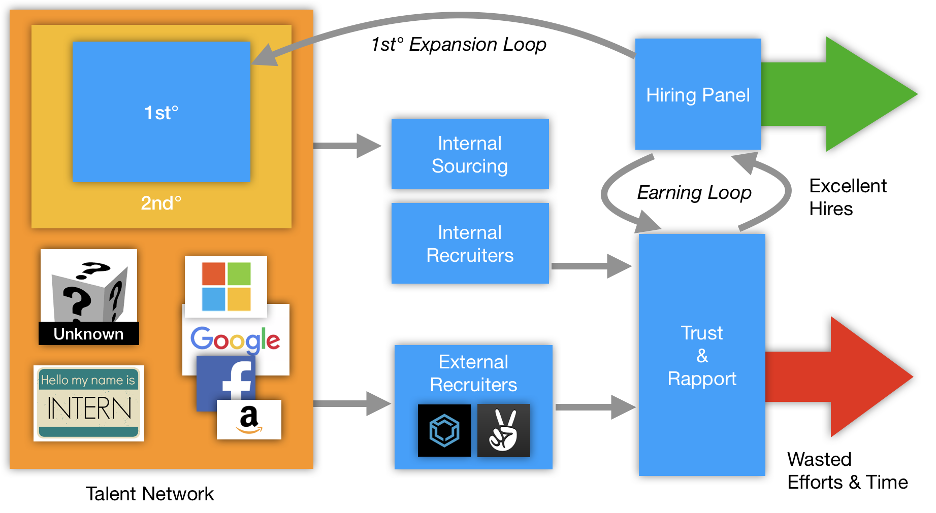 System for Hiring