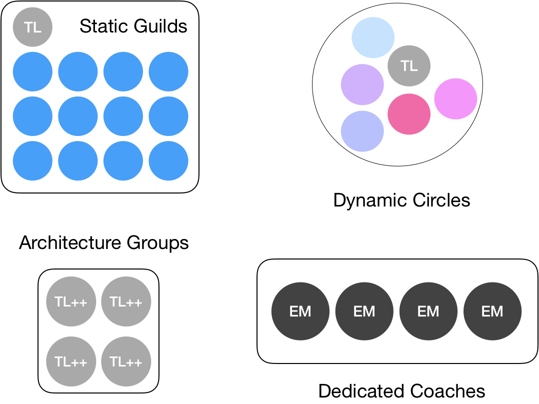 Structuring Patterns