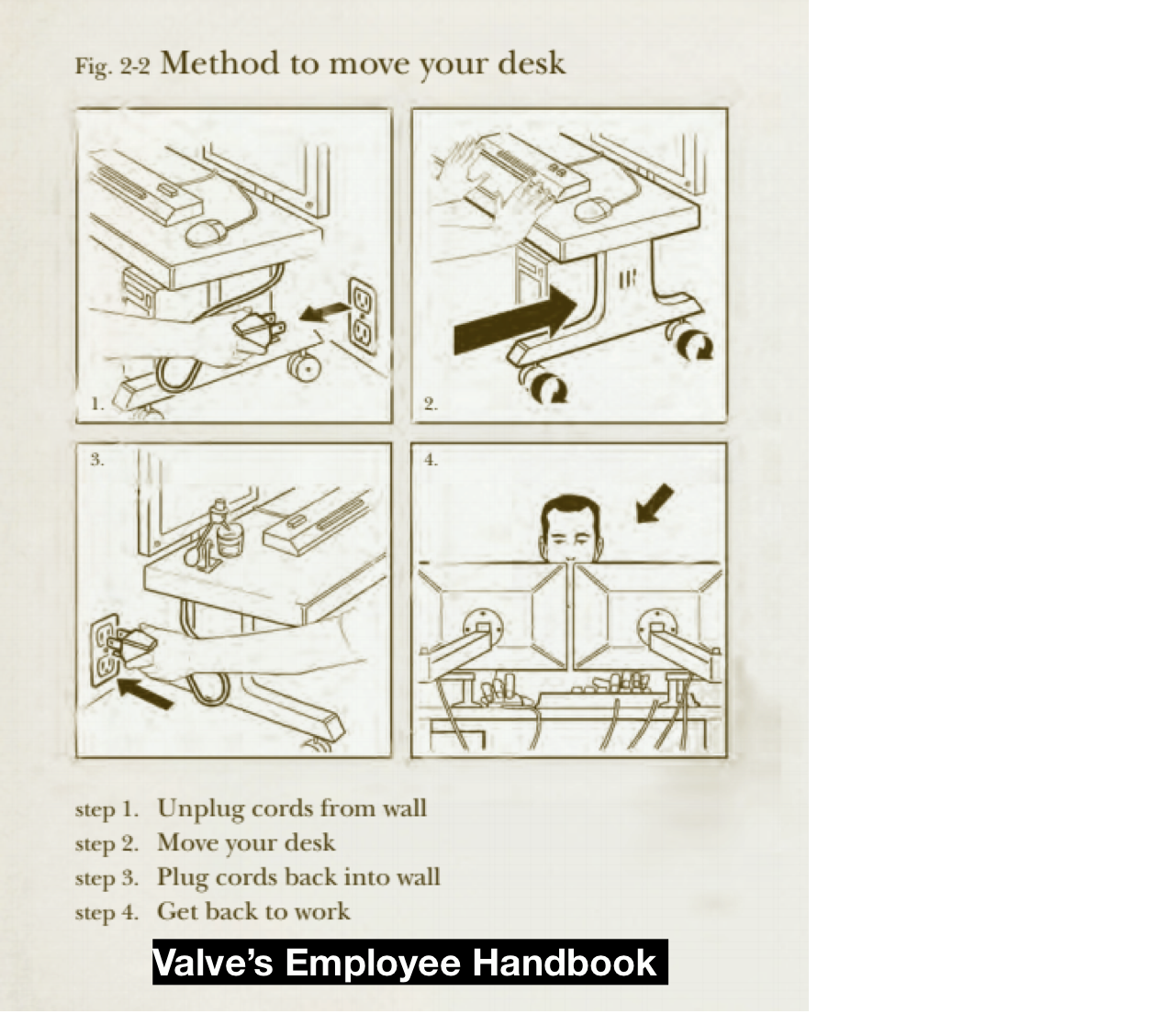 Valve Software Handbook